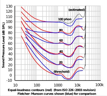 Equal-loudness-curve.jpg